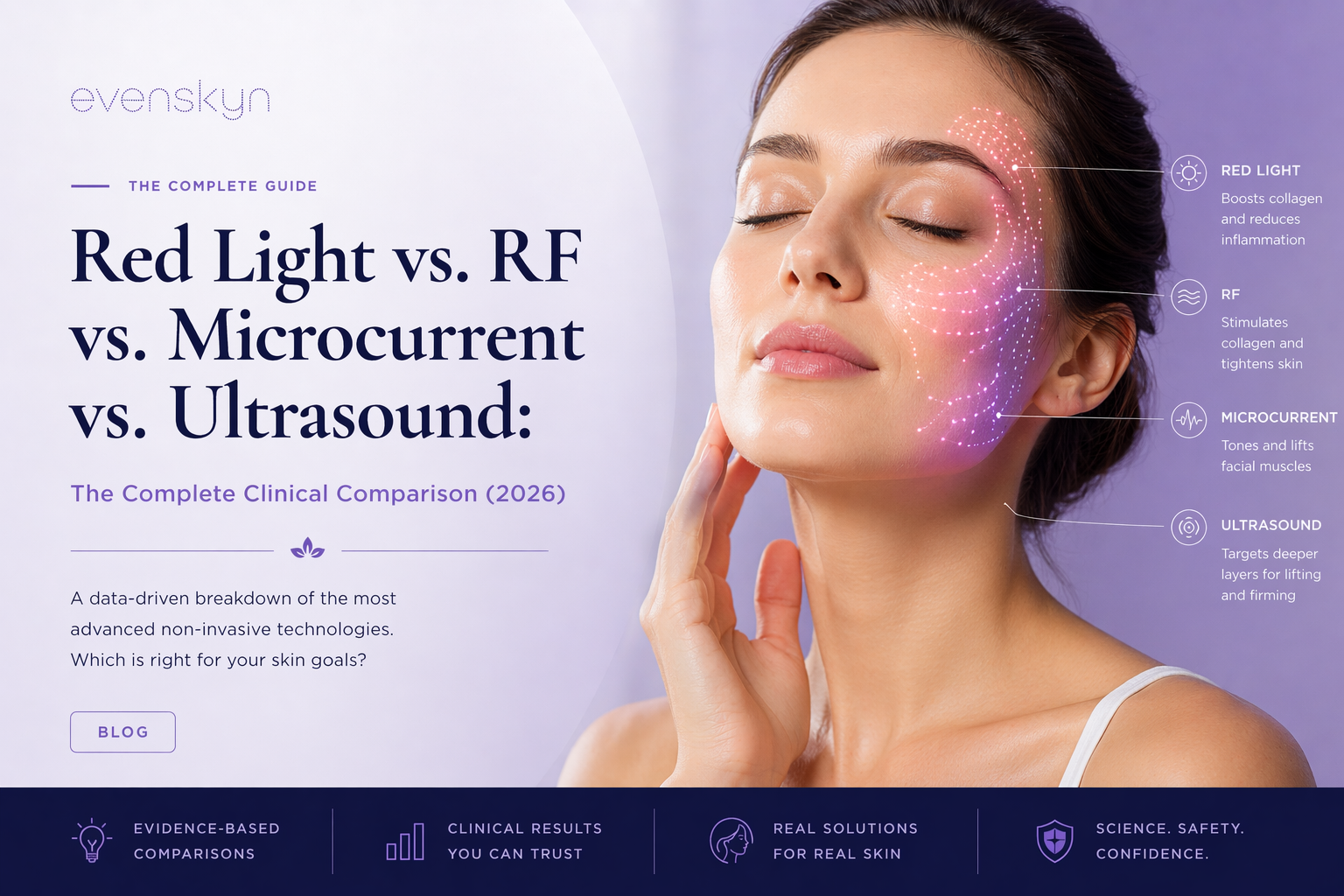 Red Light vs. RF vs. Microcurrent vs. Ultrasound: The Complete Clinical Comparison (2026) Red Light vs. RF vs. Microcurrent vs. Ultrasound: The Complete Clinical Comparison (2026)