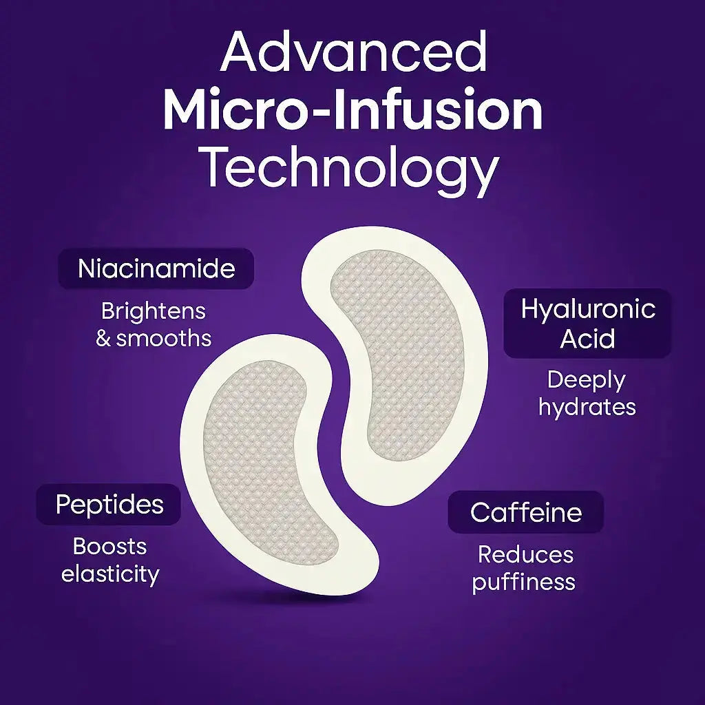 Advanced micro-infusion eye patch technology featuring niacinamide, hyaluronic acid, peptides, and caffeine for skin benefits. Advanced micro-infusion eye patch technology featuring niacinamide, hyaluronic acid, peptides, and caffeine for skin benefits.