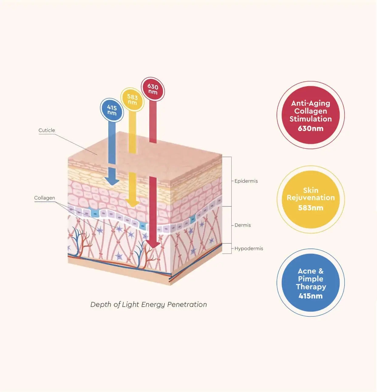 EvenSkyn® Mirage: Professional LED Phototherapy Face Mask EvenSkyn® Beauty Solutions EvenSkyn® Mirage: Professional LED Phototherapy Face Mask EvenSkyn® Beauty Solutions